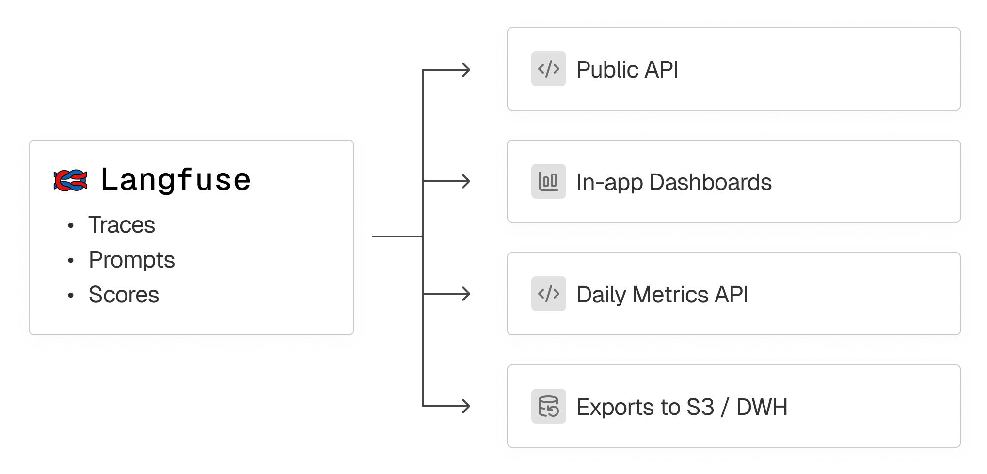 Open Data Platform